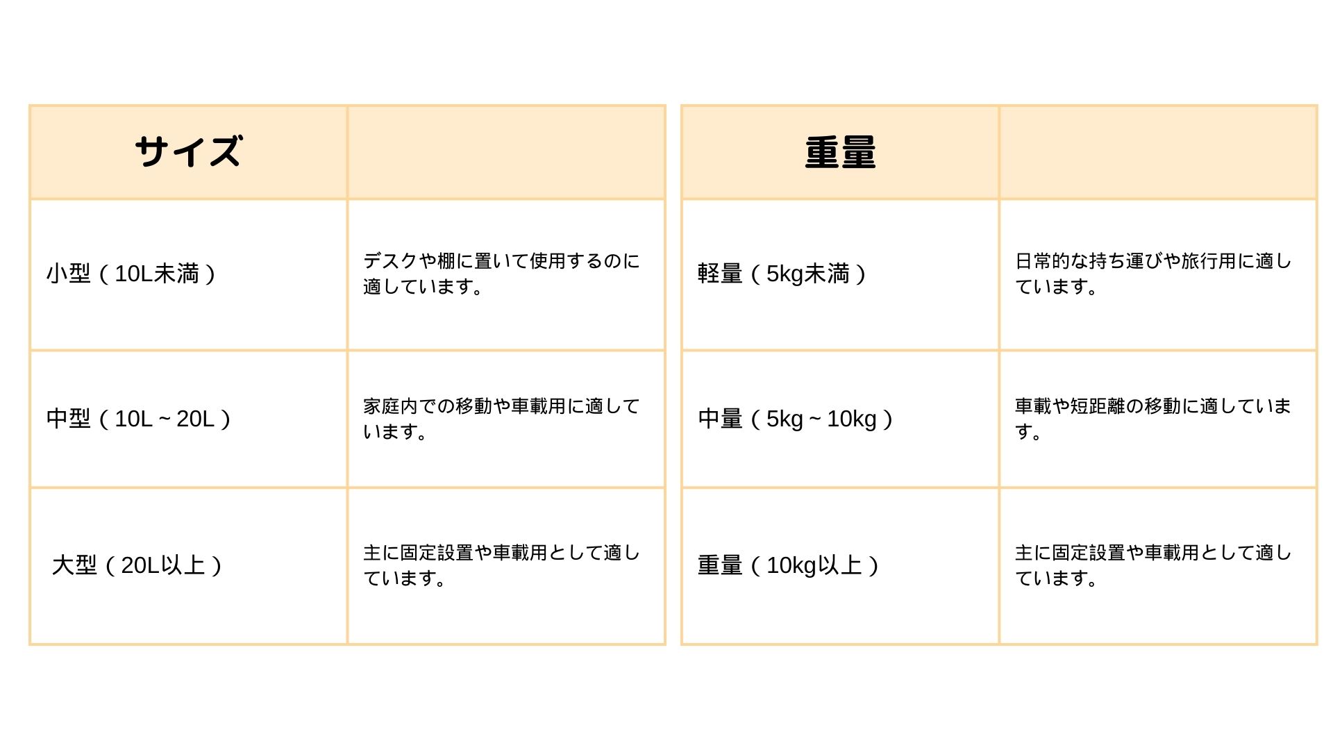 ポータブル蓄電池のサイズと重量